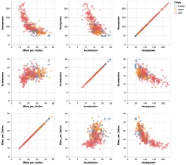 Interactive Scatterplot Matrix, rendered by PlotKit
