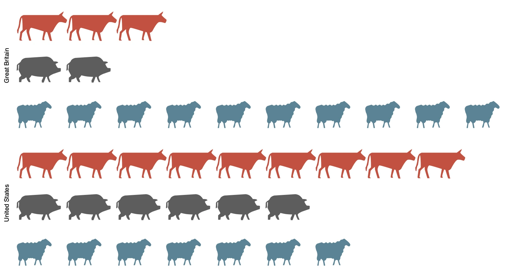 Isotype Dot Plot: a point chart rendered by PlotKit from the spec above
